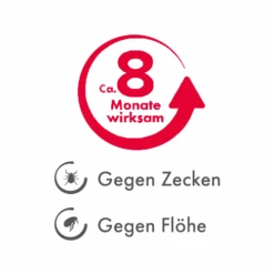 Beaphar Flöhe- Und Zekenband Hund -Tierbedarf Geschäft beaphar vlooien en tekenband 221690 0500 none