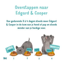 Edgard & Cooper Adult - Lachs Und Truthahn - Schale -Tierbedarf Geschäft edgard cooper adult zalm kalkoen kuipje 208625 0500 none