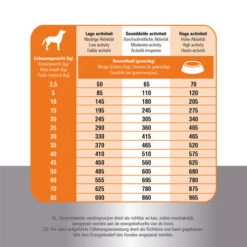 Prins Fit Selection Chicken & Rice -Tierbedarf Geschäft prins fit selection chicken rice 171064 0500 none