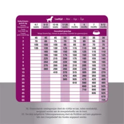 Prins ProCare Croque Junior Performance -Tierbedarf Geschäft prins procare croque junior performance 171307 0500 none