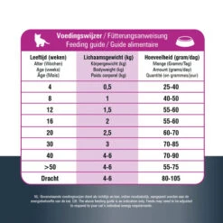 Prins VitalCare Protection Kitten -Tierbedarf Geschäft prins vitalcare protection kitten 172540 0500 none