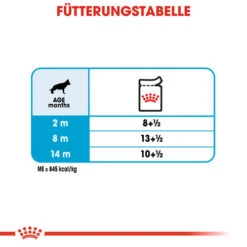 Royal Canin Maxi Puppy Wet - Welpenfutter -Tierbedarf Geschäft royal canin maxi puppy wet hondenvoer 129167 0500 none