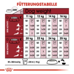 Royal Canin Medium Adult 7+ - Hundefutter -Tierbedarf Geschäft royal canin medium adult 7 hondenvoer 128504 0500 none