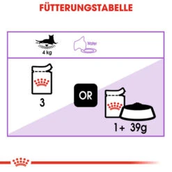 Royal Canin Sterilised In Gravy - Katzenfutter -Tierbedarf Geschäft royal canin sterilised in gravy kattenvoer 128042 0500 none